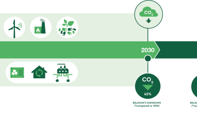 Three paths to net zero-Belgium