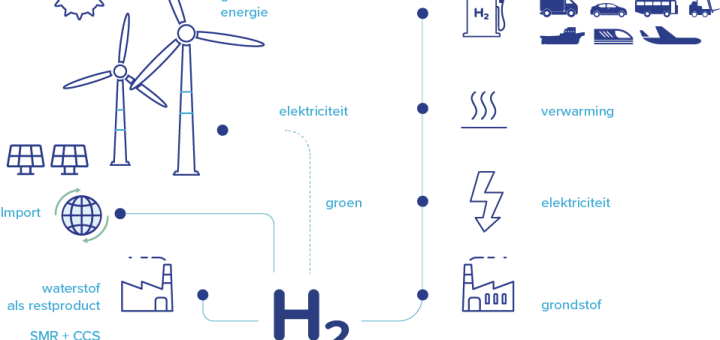Aflevering 1 : Een toekomst met waterstof met Adwin Martens, directeur WaterstofNet