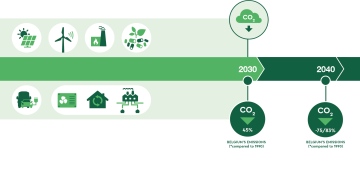 Three paths to net zero-Belgium