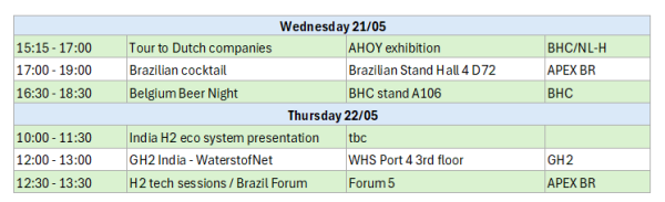 More to explore: other side events at the Summit