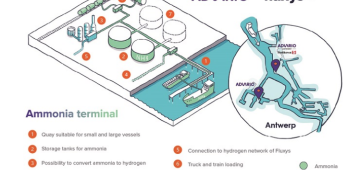 Fluxys will develop a green ammonia import terminal at the Port of Antwerp-Bruges