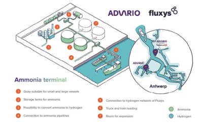 Fluxys will develop a green ammonia import terminal at the Port of Antwerp-Bruges