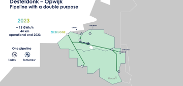 Fluxys takes a first step in realising hydrogen ambitions