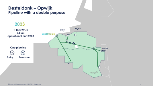 Fluxys takes a first step in realising hydrogen ambitions