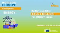 Horizon Europe: Energy R&I projects