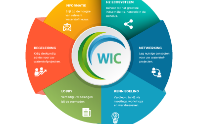 Waterstof Industrie Cluster blijft groeien