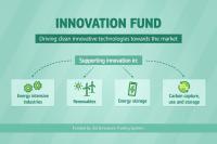 Innovation Fund third large-scale call for projects