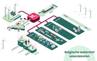 Federale waterstofstrategie gelanceerd