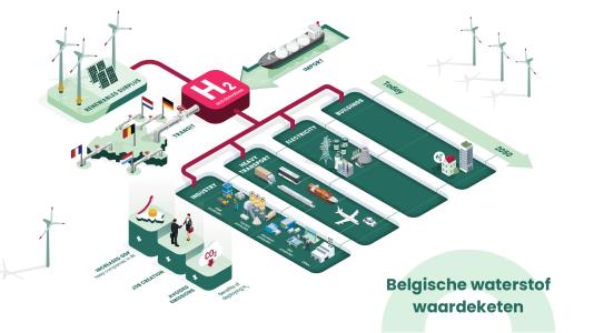 Federale waterstofstrategie gelanceerd