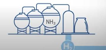 Start project HyPACT, onderzoek naar een efficiënter proces voor het kraken van groene ammoniak naar H2
