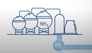 Start project HyPACT, onderzoek naar een efficiënter proces voor het kraken van groene ammoniak naar H2
