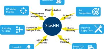 WaterstofNet partner in European consortium (StasHH) to standardise fuel cell modules for heavy duty applications