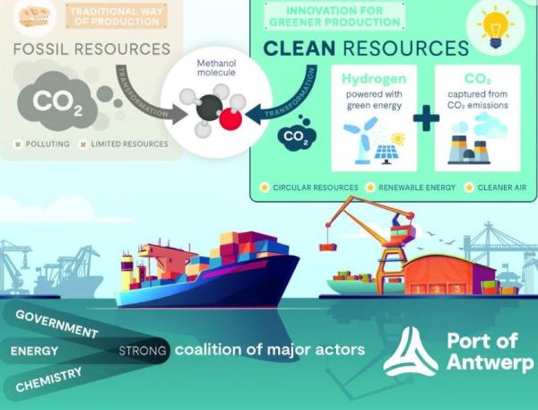 Termination of Power to Methanol Antwerp BV due to economic challenges and high energy costs