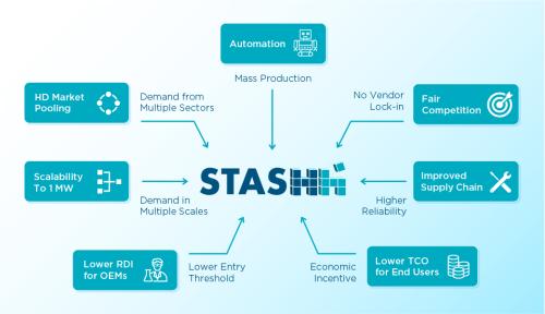 STASHH-objectives-colorbg.jpg