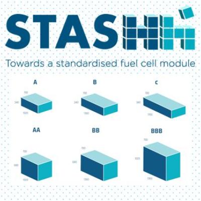 EUH2Week Side Event: Exploitation Workshop for the StasHH project: Towards a standardised fuel cell module for heavy duty applications