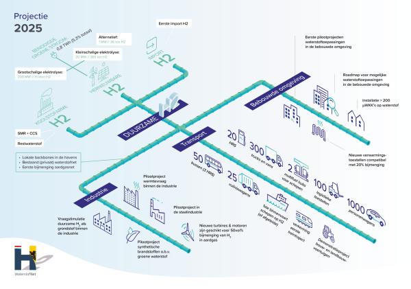 Strategische-Doelstellingen-2025-v5-1.jpg