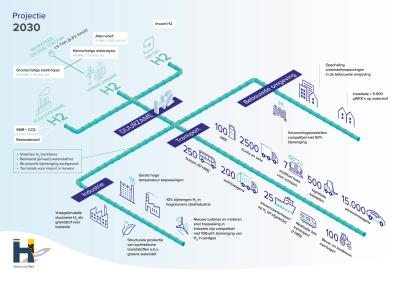 Strategische-Doelstellingen-2030-v4-1.jpg