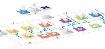 Power-to-Gas Roadmap voor Vlaanderen: eindrapport gepubliceerd