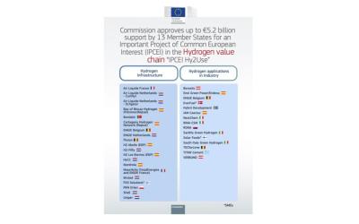 WIC-members part of 5.2 billion subsidy approval by European Commission
