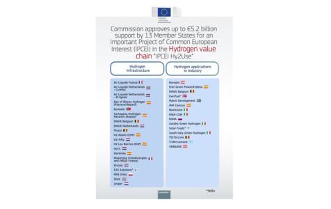 WIC-members part of 5.2 billion subsidy approval by European Commission