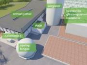 Studiedag 'Groen gas en WKK'- 7 februari 2019, Merksplas