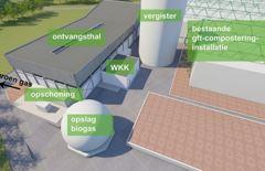 Studiedag 'Groen gas en WKK'- 7 februari 2019, Merksplas